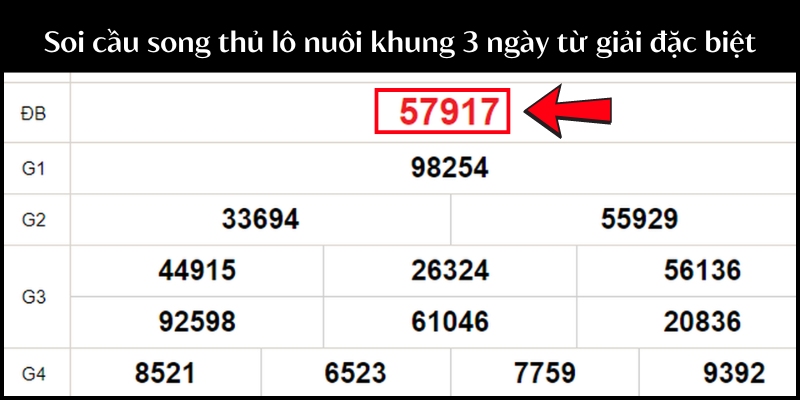 Thủ thuật soi cầu song thủ lô nuôi khung 3 ngày bằng giải ĐB